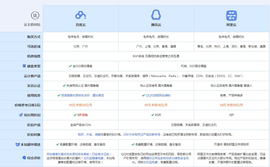 成安云主机代理对比.jpg